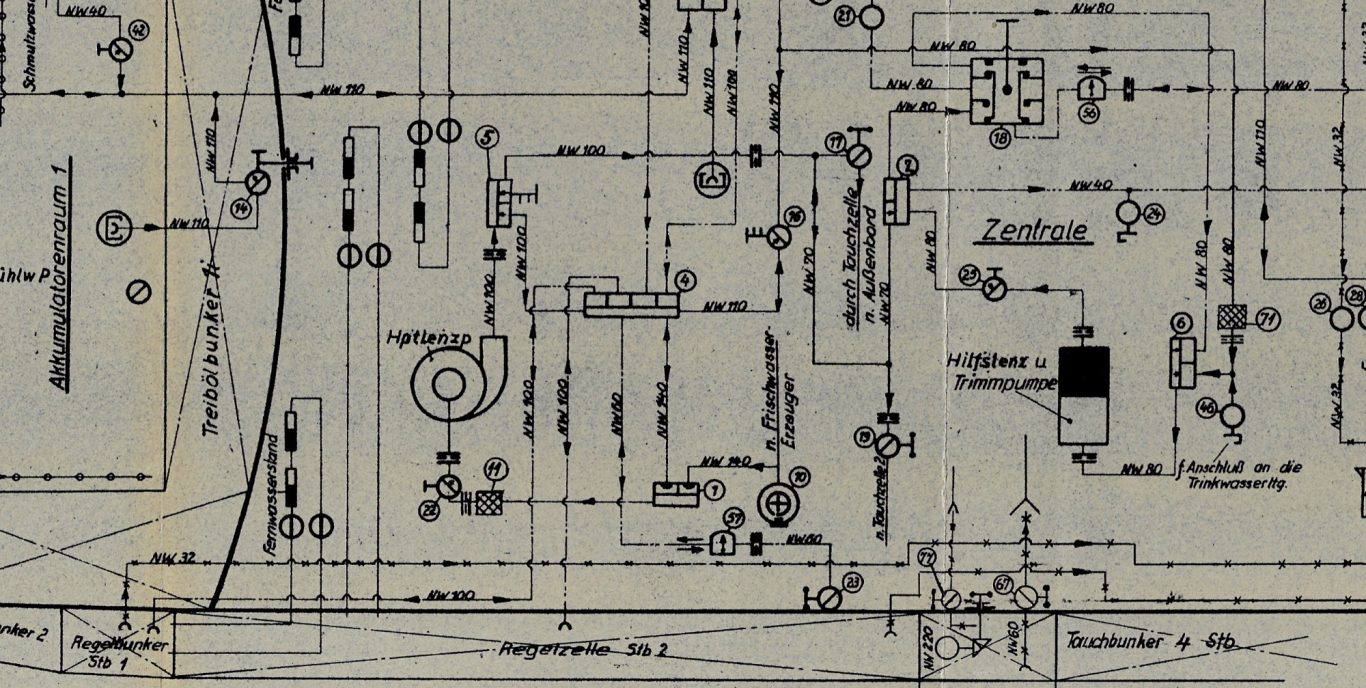 (Flut,-Lenz u. Trimmanlage VIIC) Originalschema