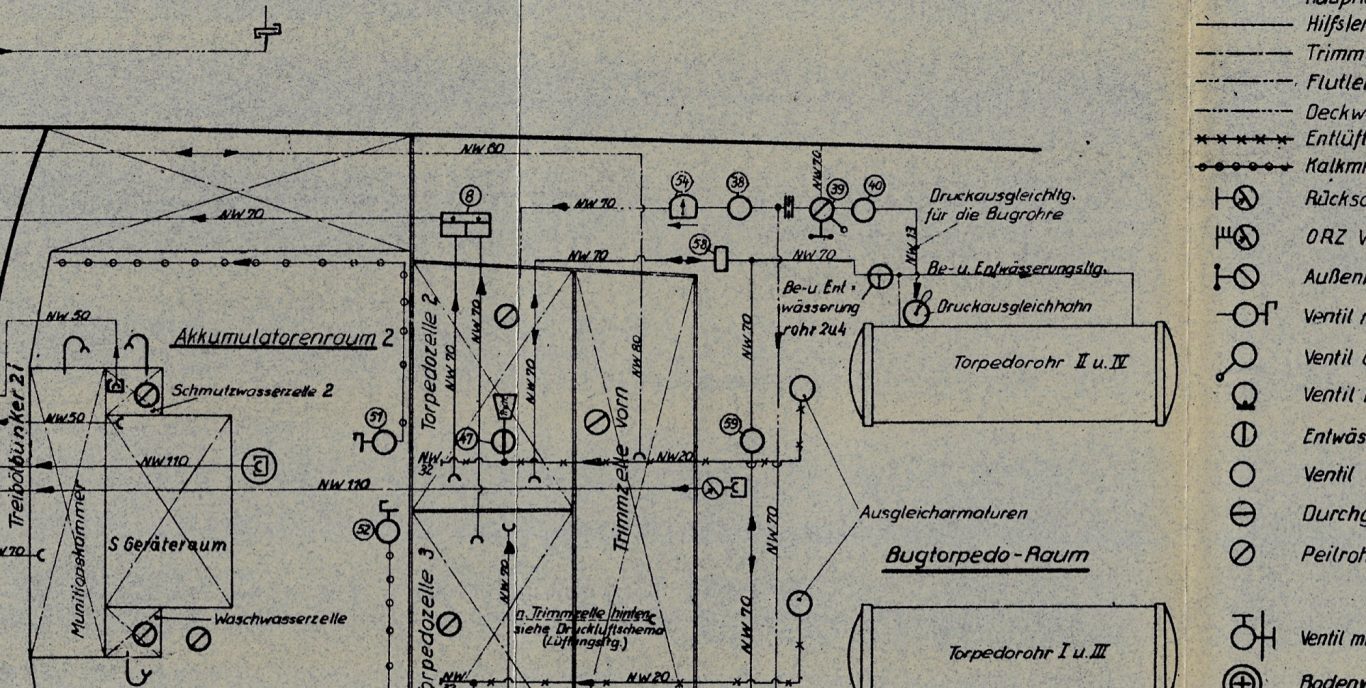 (Flut,-Lenz u. Trimmanlage VIIC) Originalschema