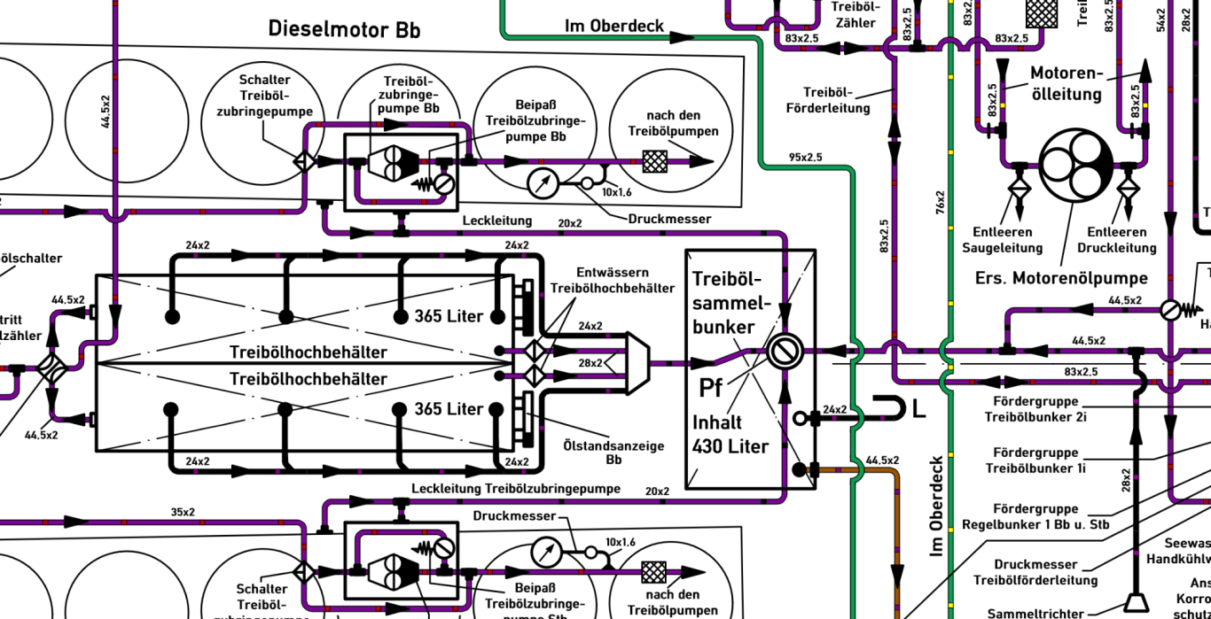 (Treibölanlage VIIC) Übersicht Dieselmotor
